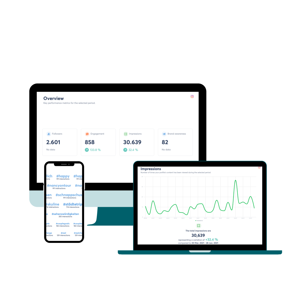 Social Media Analyse